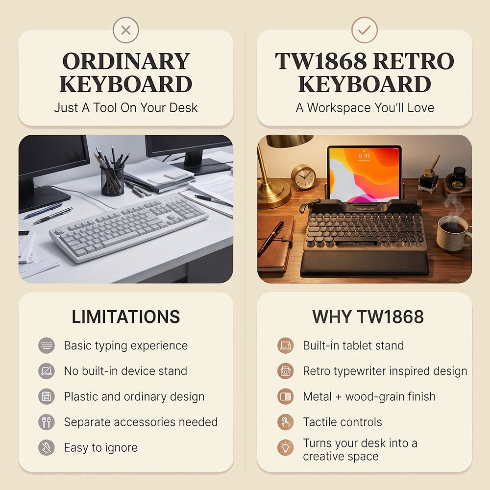 TW1868 Retro Typewriter Keyboard